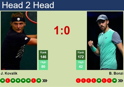 Kovalik Jozef v Bonzi Benjamin results, H2H stats .